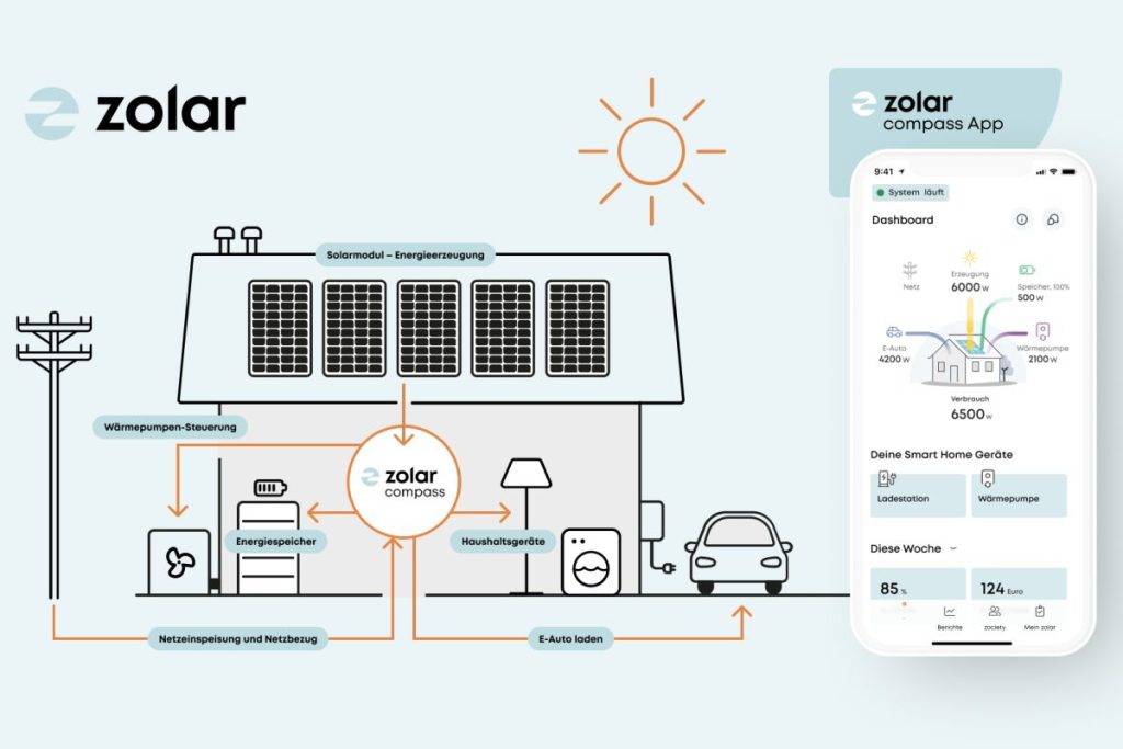 Energiemanager zolar Compass Manager inkl. zolar Heat Funktion