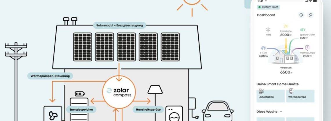 Energiemanager zolar Compass Manager inkl. zolar Heat Funktion