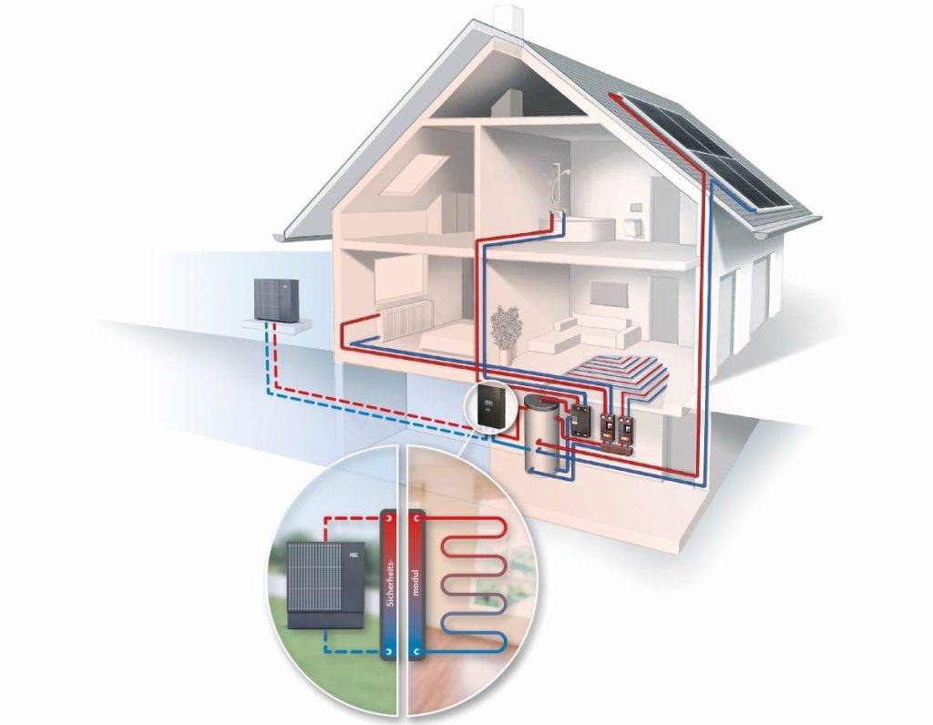 HDG Luft-Wasser-Wärmepumpe. Die wohl beste Wärmepumpe. Mit Sicherheit. 6 Querschnitt vom Haus als Grafik mit Wärmepumpe
