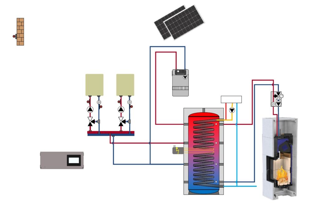 Photovoltaik und Holzofen: Effizient heizen mit Sonne, Strom und Holz 7 Grafik PV Ofenanlage Brunner