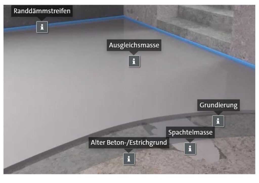 Ausgleichsmassen: Wie man schönen Böden den Boden bereitet 6 SAKRET Ausgleichsmasse -System-a