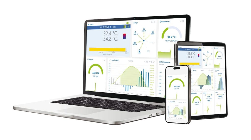 PV-Strom nicht verschenken: So bleibt die PV-Anlage rentabel 3 Laptop, Tablet und Smartphone mit Übersicht zu den PV Cloud Lösungen